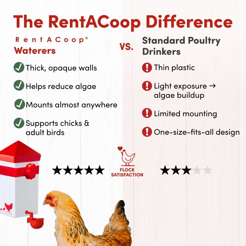 RentACoop 32oz(1L) Automatic Drinker with Auto-Fill Cup and Horizontal Nipple