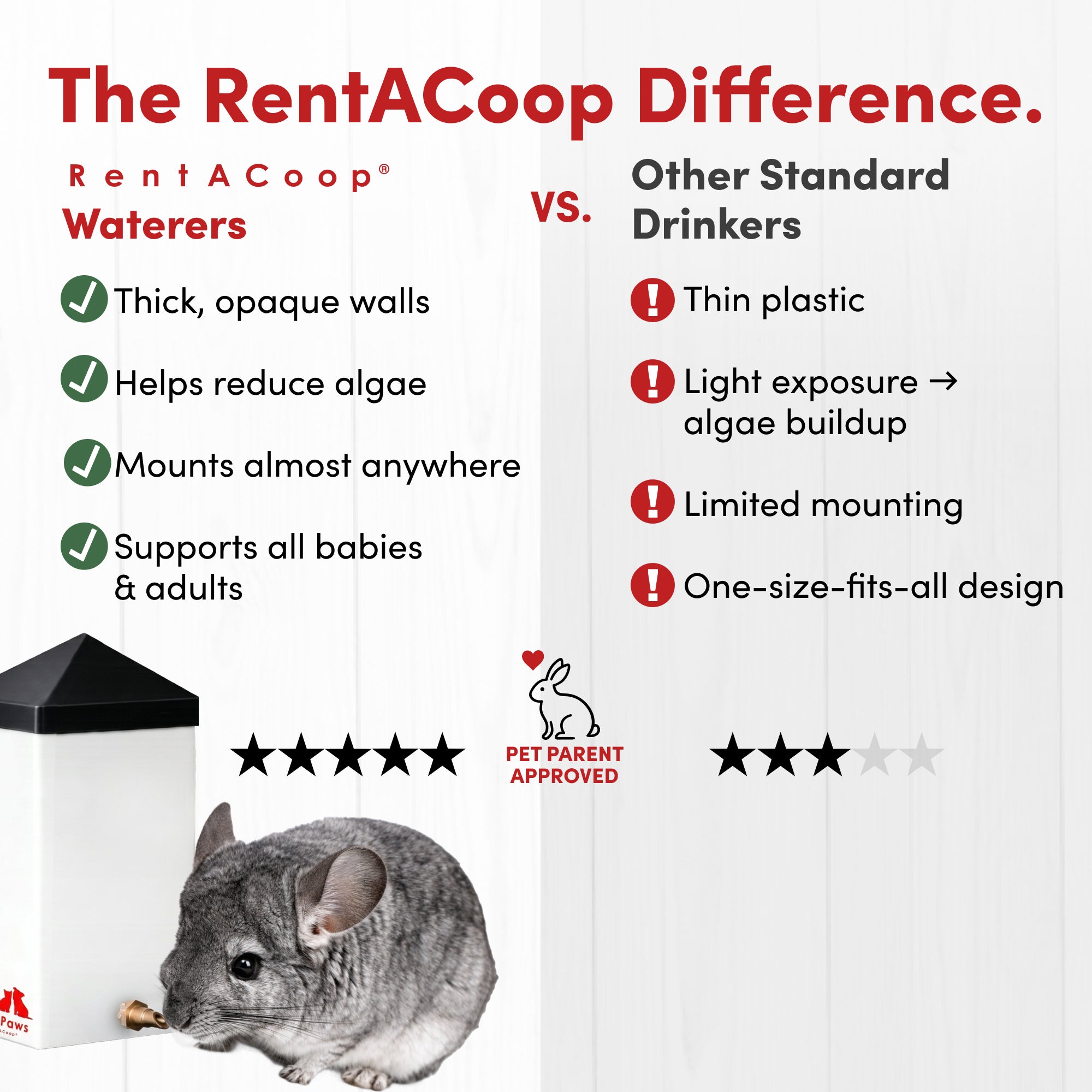 RAC Paws by RentACoop 32oz(1L) Small Animal Drinker with No-Drip Brass Nozzle