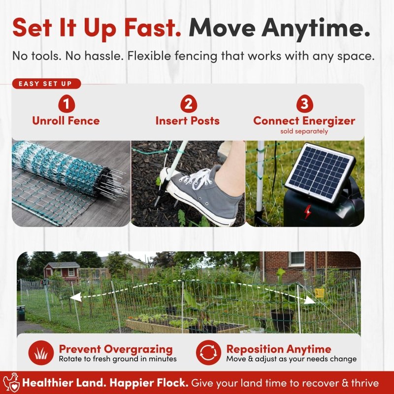 48" Electric Poultry Fencing - Suitable for Chickens, Ducks, Turkeys, and Other Poultry