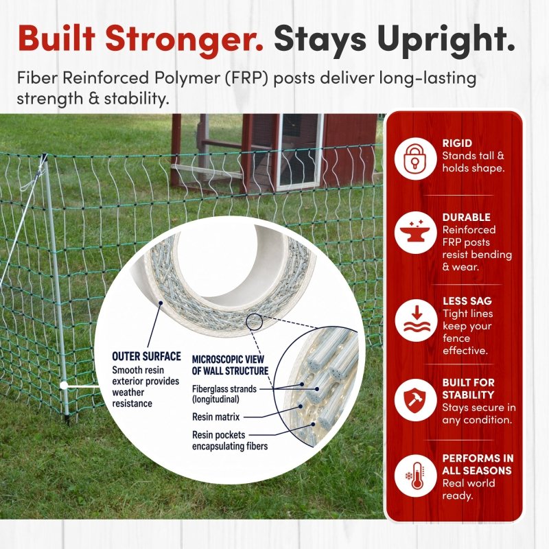42" Electric Poultry Fencing - Suitable for Chickens, Ducks, Turkeys, and Other Poultry