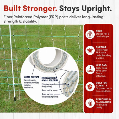 RentACoop Electric Anti-Predator Goat Fence - Suitable for Goats and Larger Animals - Energizer Not Included - 168" L x 42" H