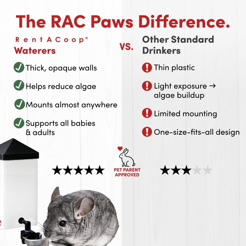 RAC Paws No-Drip 32oz Chicken and Small Animal Drinking Bottle with Auto-Fill Metal Cup