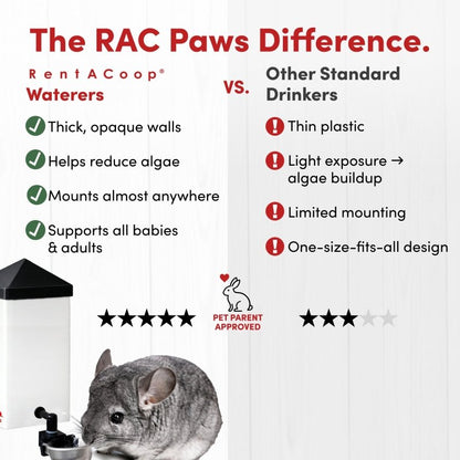 RAC Paws No-Drip 32oz Chicken and Small Animal Drinking Bottle with Auto-Fill Metal Cup