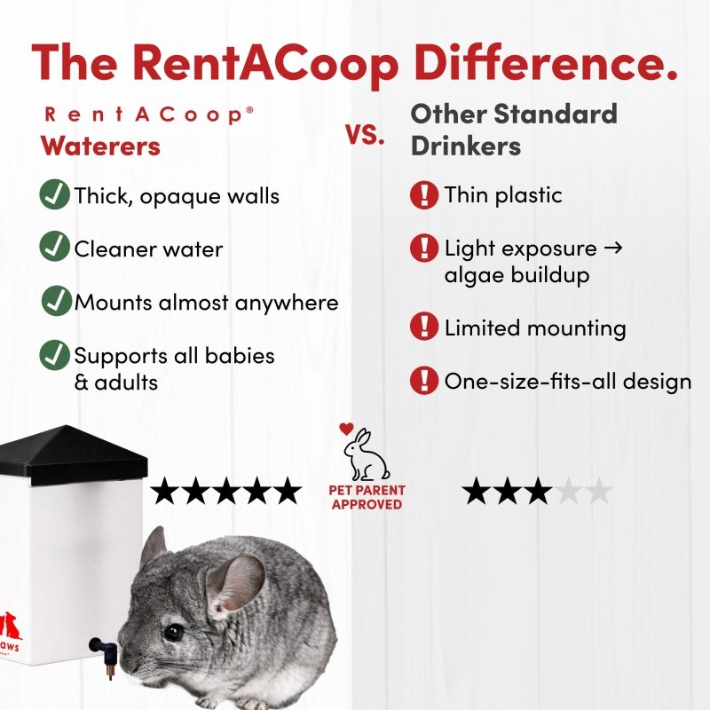 RAC Paws 64oz(2L) Small Animal Drinker with No-Drip Brass Nozzle