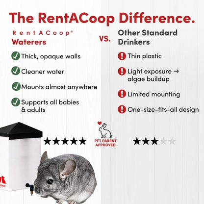 RAC Paws 64oz(2L) Small Animal Drinker with No-Drip Brass Nozzle