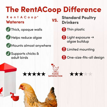 RentACoop 64oz Automatic Refill Chick Cup Drinker