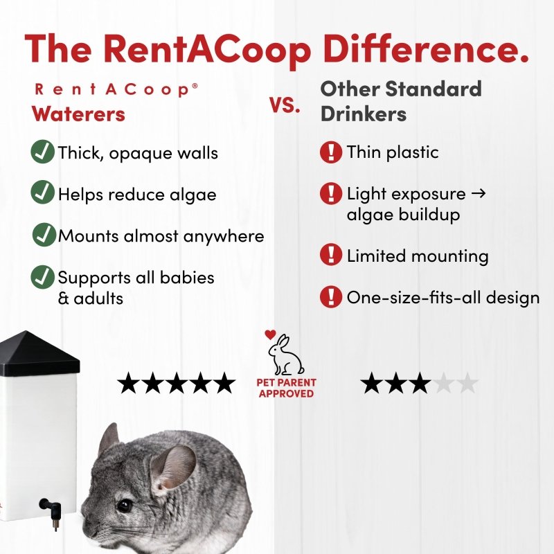RAC Paws 32oz(1L) Small Animal Drinker with No-Drip Brass Nipple - Suitable for Small Pets, Bunnies, Hamsters, Guinea Pigs, Rabbits, Chinchillas, Mice and Rats