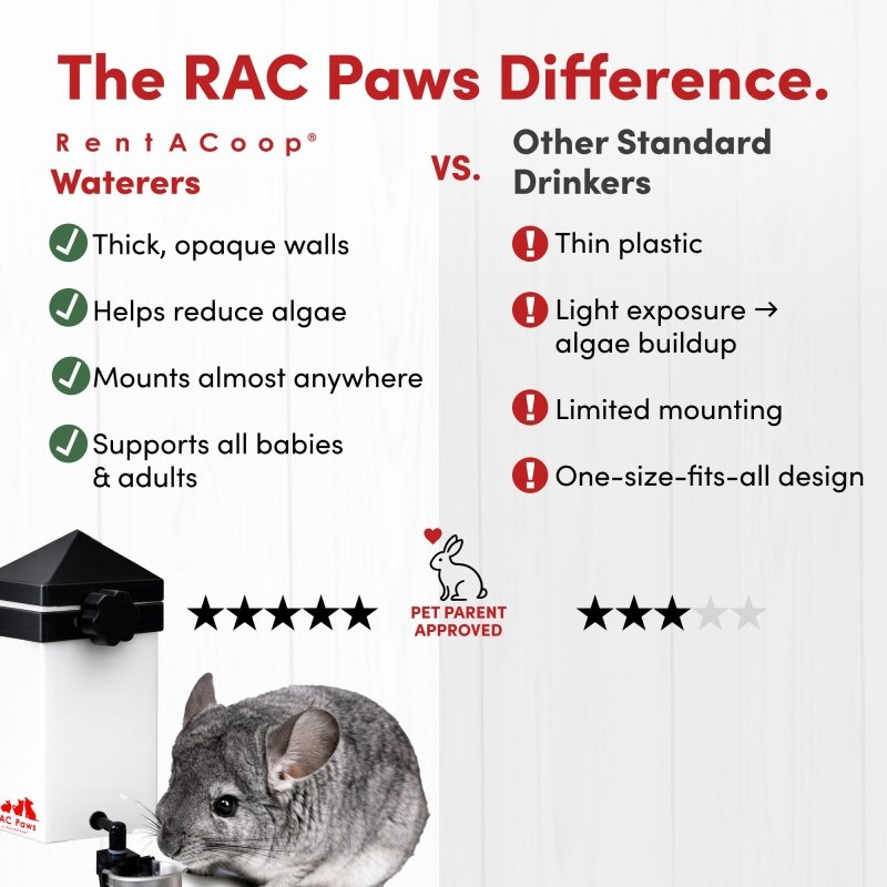 RAC Paws by RentACoop No-Drip 32oz Small Animal Drinking Bottle with Auto-Fill Metal Cup