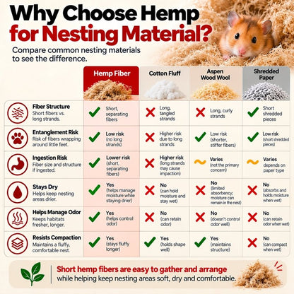 RAC Paws Hemp Bedding Nesting Material for Hamsters, Gerbils &amp; Rats