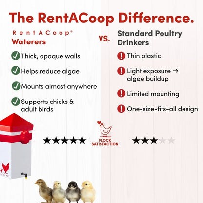 RentACoop 32oz(1L) Drinker Plus 2 Versatile Nipples - Suitable for Chicks, Quail, Pigeons, Doves, and Other Smaller Birds