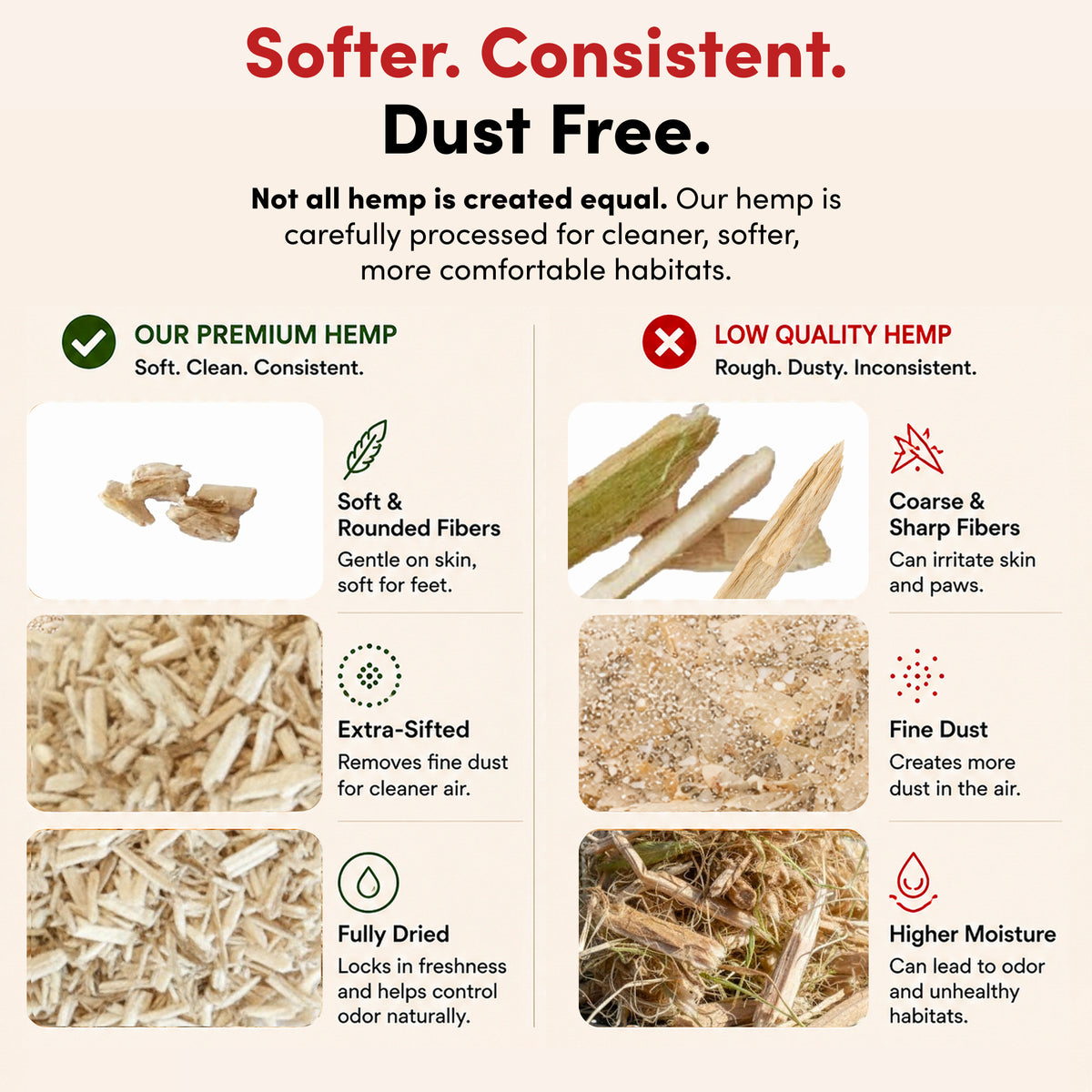 RentACoop Premium Hemp Bedding for Chickens, Rabbits, Horses - 300L (30lbs)