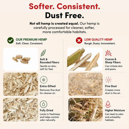 RentACoop Premium Hemp Bedding for Chickens, Rabbits, Horses - 300L (30lbs)