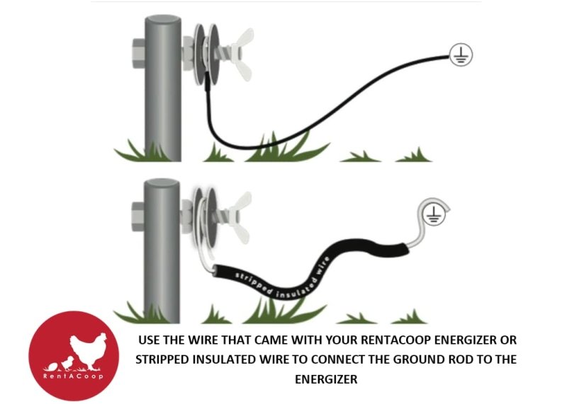 RentACoop 3ft Galvanized Ground Rod with Clamp