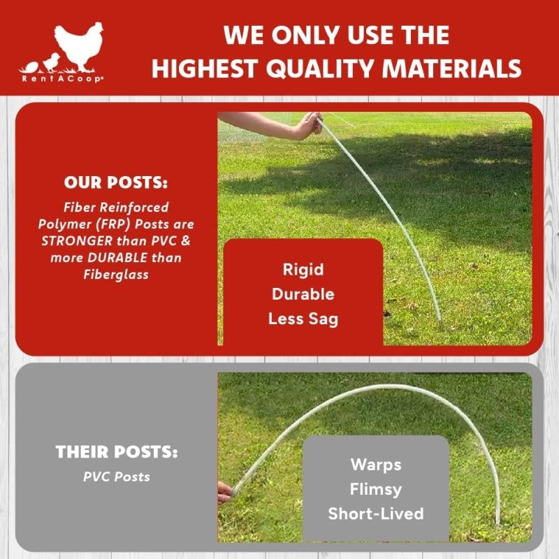 42" Electric Poultry Fencing - Suitable for Chickens, Ducks, Turkeys, and Other Poultry