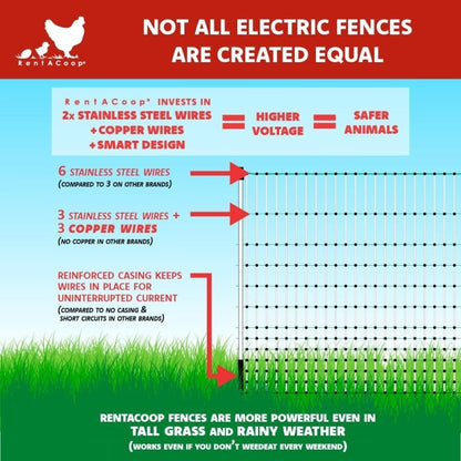 42" Electric Poultry Fencing - Suitable for Chickens, Ducks, Turkeys, and Other Poultry