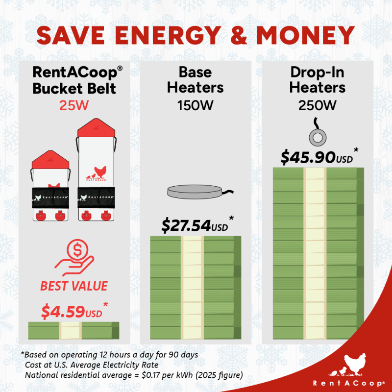 RentACoop 2 Gal High Rise Waterer &amp; SM Thermo Bucket Belt Bundle