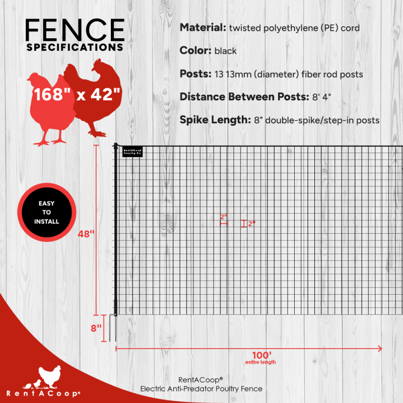 RentACoop Non-Electric Black Boundary Fence