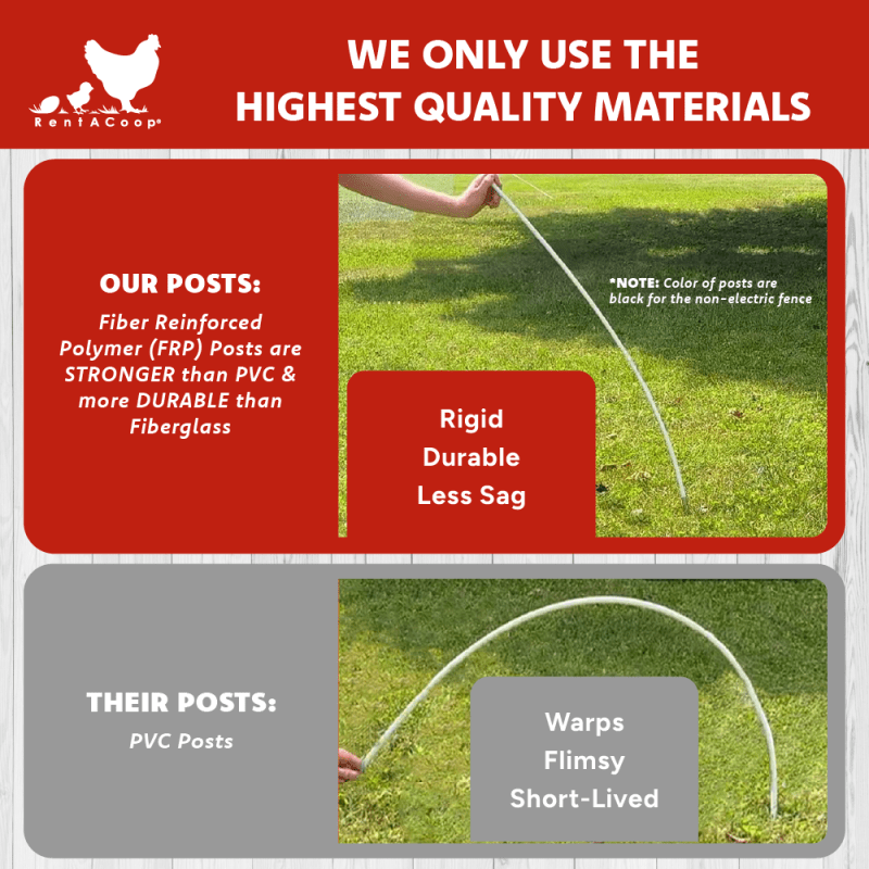 RentACoop Non-Electric Black Boundary Fence